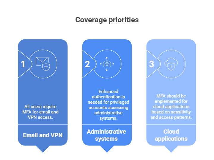 Cybersecurity KPIS