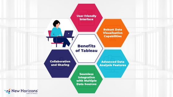 Benefits Of Tableau