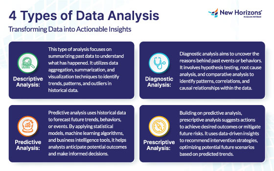 Types of Data Analysis