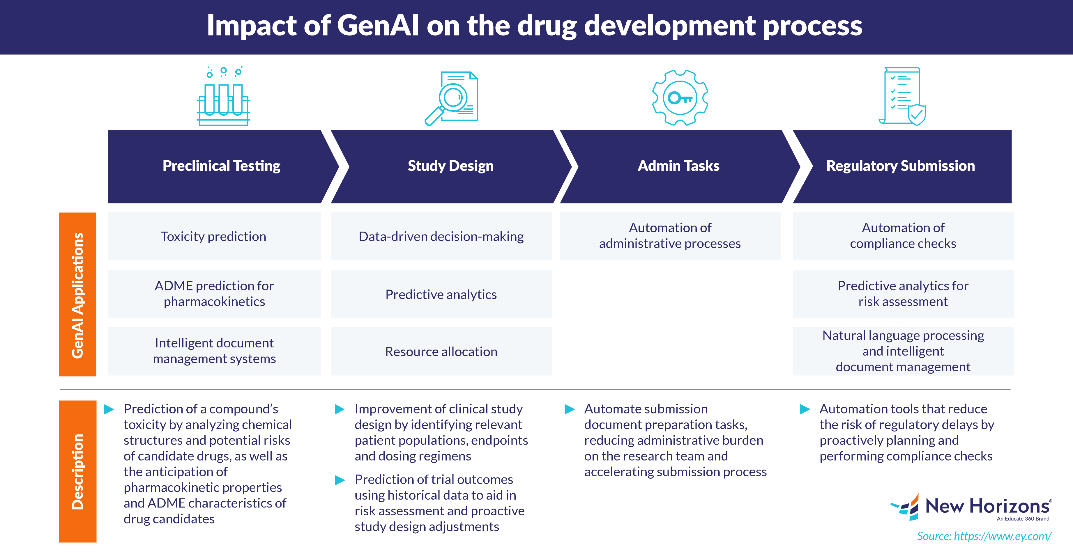 Impact Of GenAI on Pharma