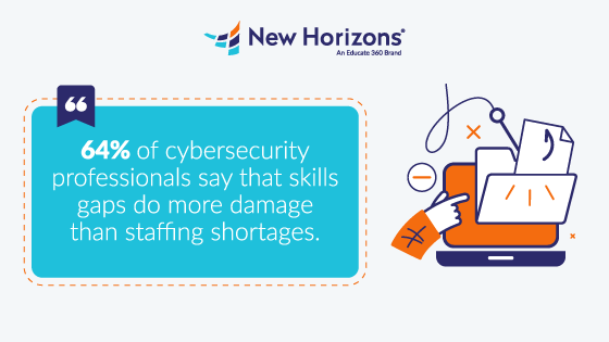 Cybersecurity Skills Gap