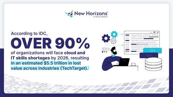 Cloud Skills Gap
