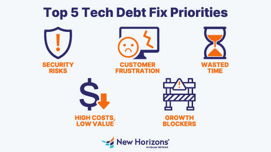Tech Debt Priorities