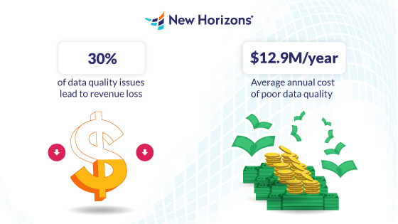 Cost Of Poor Data