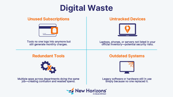 Digital Spring Cleaning