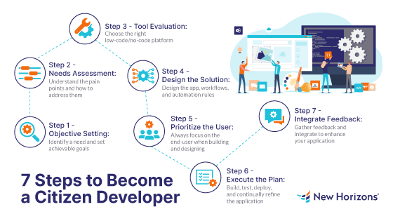 How to Become a Citizen Developer