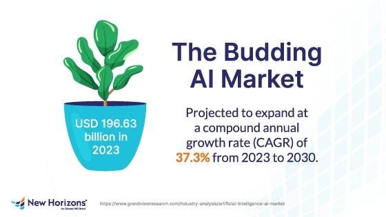 CAGR Growth for AI Between 2023-2030