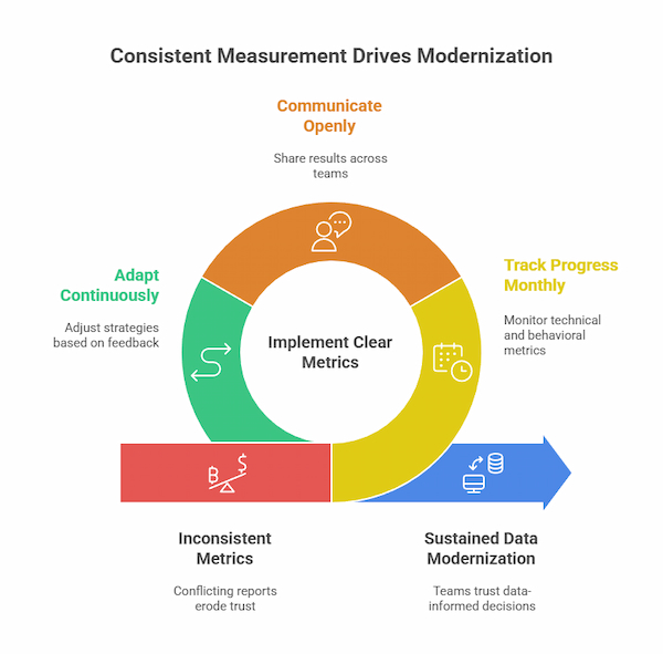 Data Debt Metrics