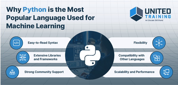 Use of python in ai cheap
