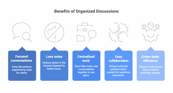 Benefits Of Organized Discussions