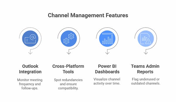 Channel Management Features