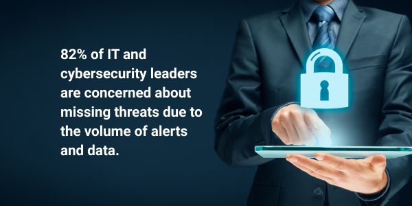 Missing threats