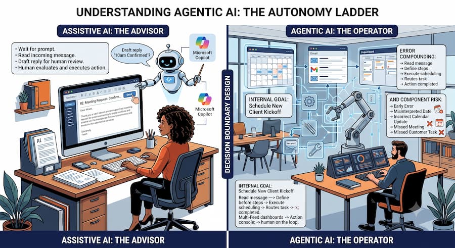 AI Advisor vs Operator