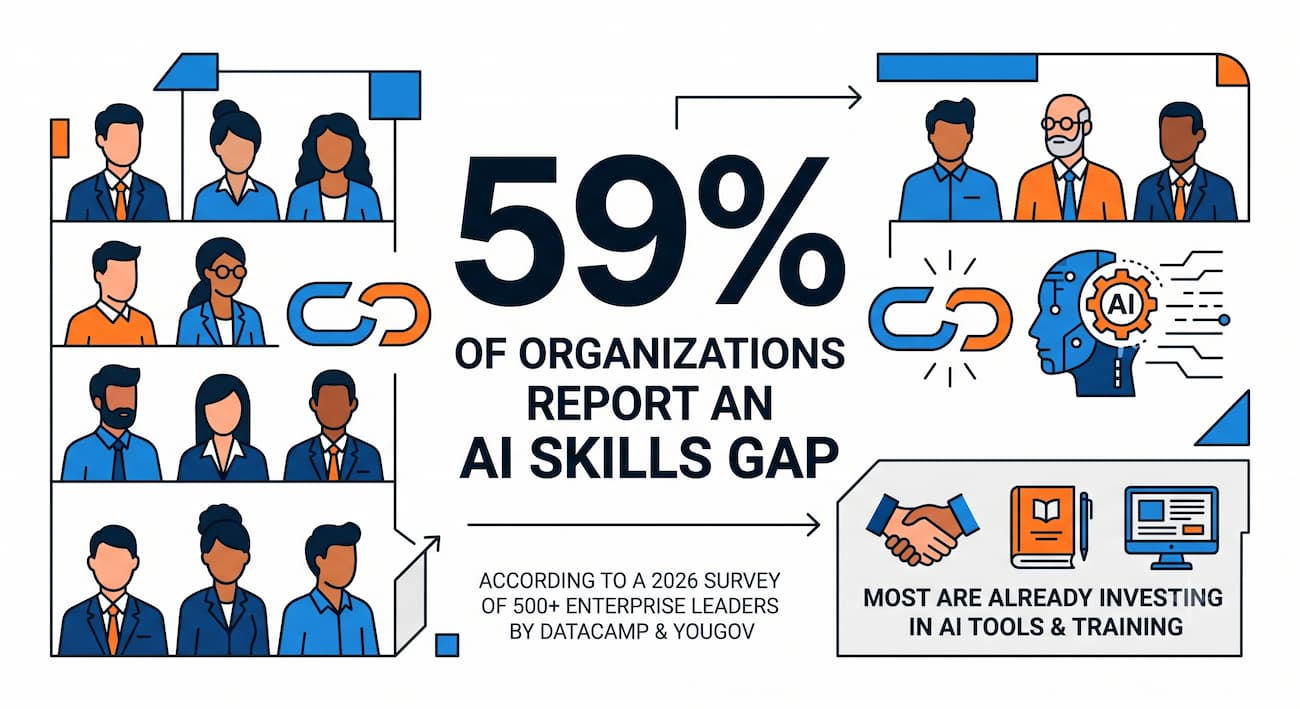 AI Skills Gap Stat