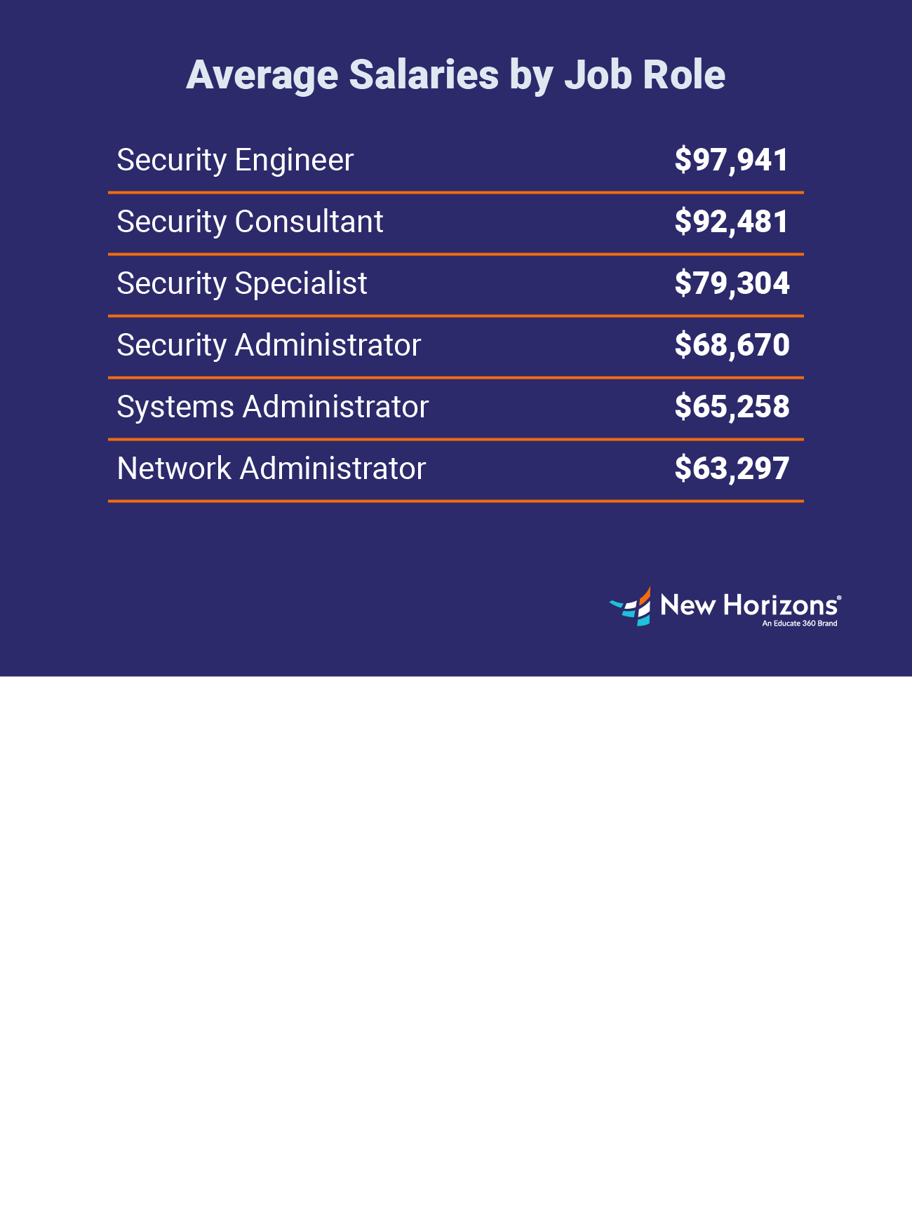 CompTIA Security Salary And Job Outlook In 2023