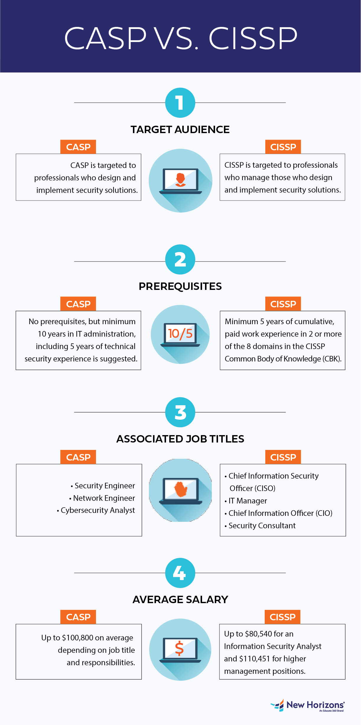 CASP+ vs CISSP: Which Cybersecurity Certification Is Better in 2022?