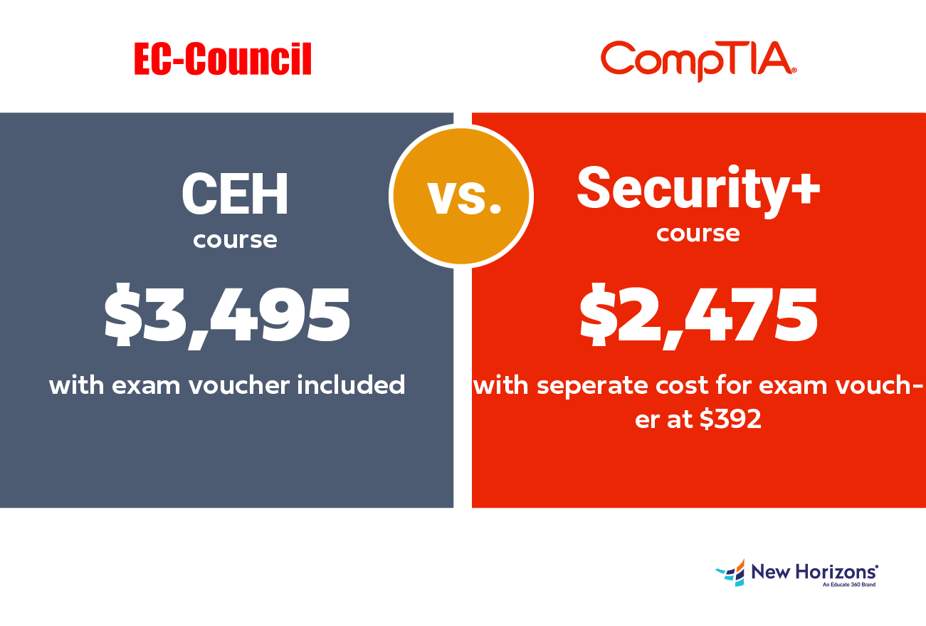CEH vs CompTIA Security+: Which Path Is Right For You?