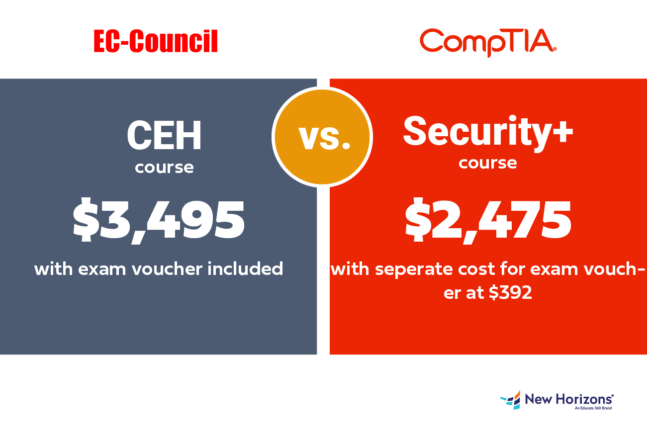 Course and Exam Costs for CEH vs Security+
