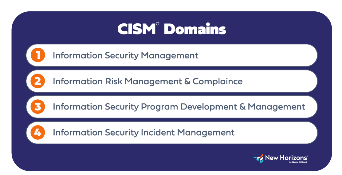 CISM Domains