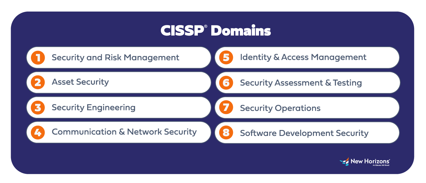 CISM vs CISSP: Which Certification is Right for You CISM vs CISSP: Which Certification is Right for You