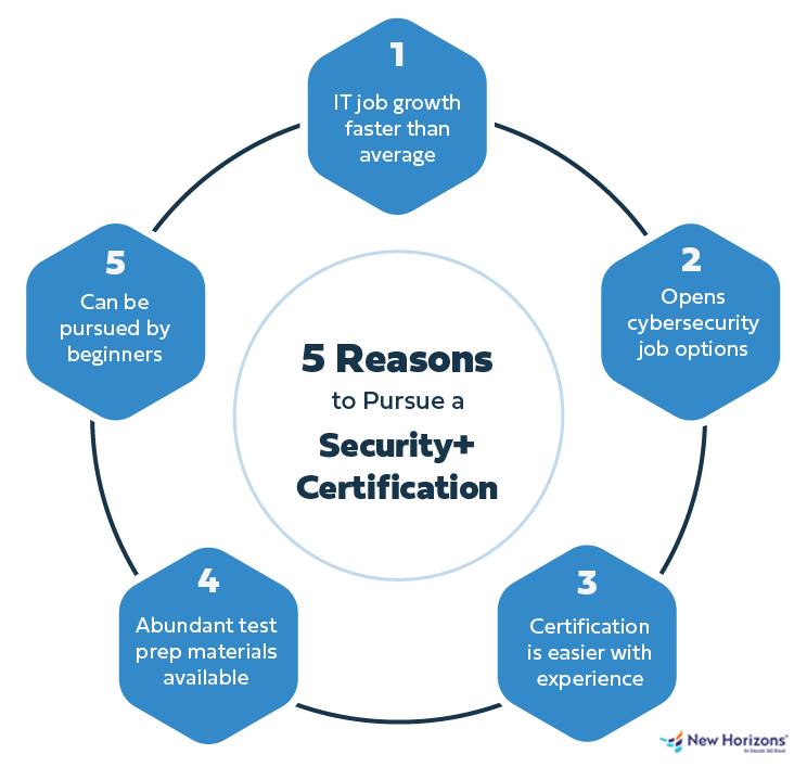 Is CompTIA Security+ Worth It? 5 Reasons Why