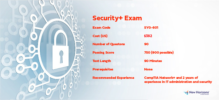 All About The CompTIA Security+ Exam: Format, Grading & More