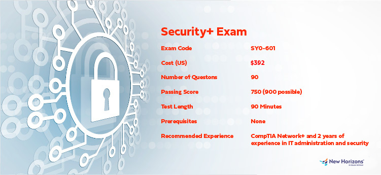 About the CompTIA Security Exam