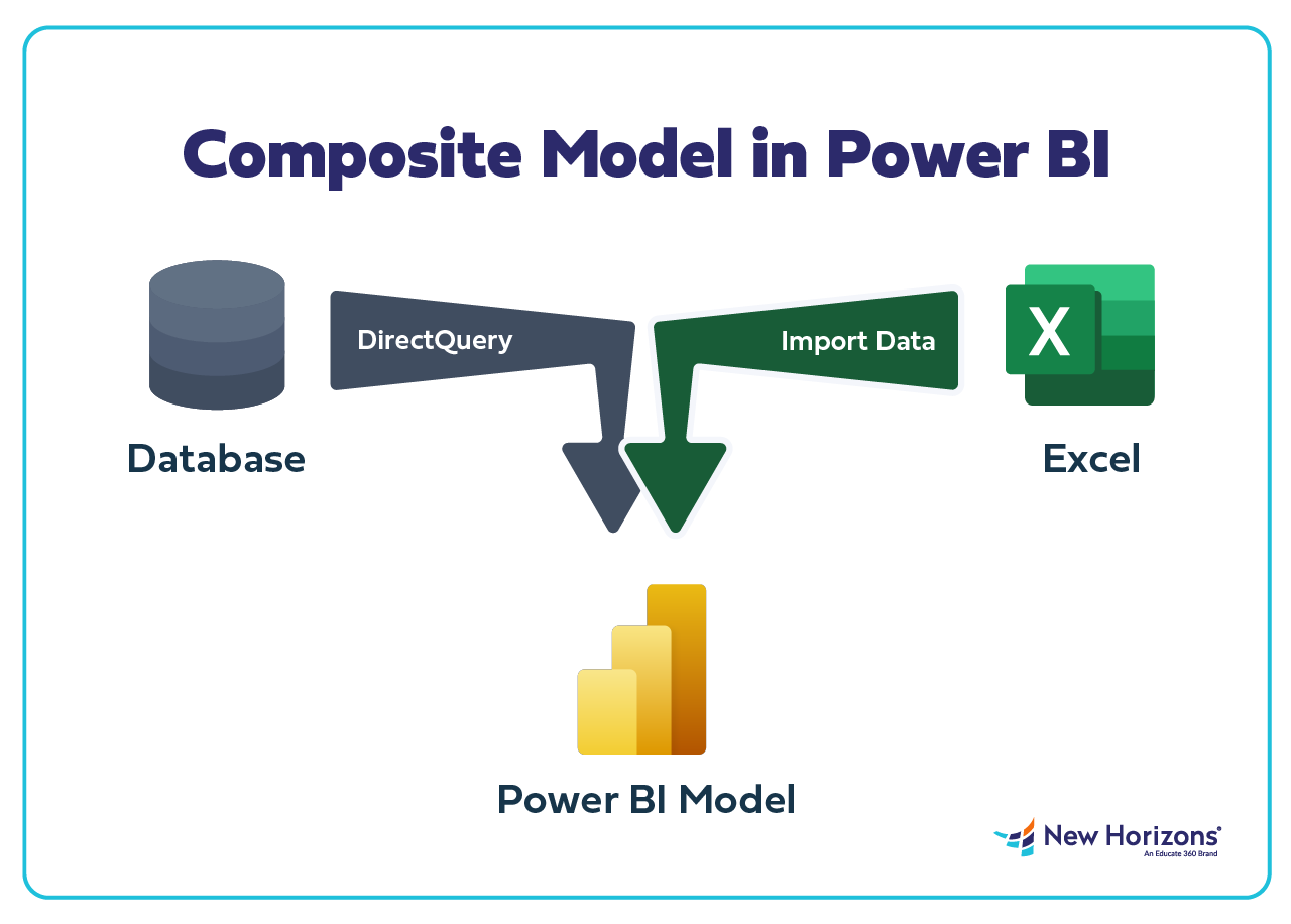 Power BI Import vs Direct Query: Which Should You Use?