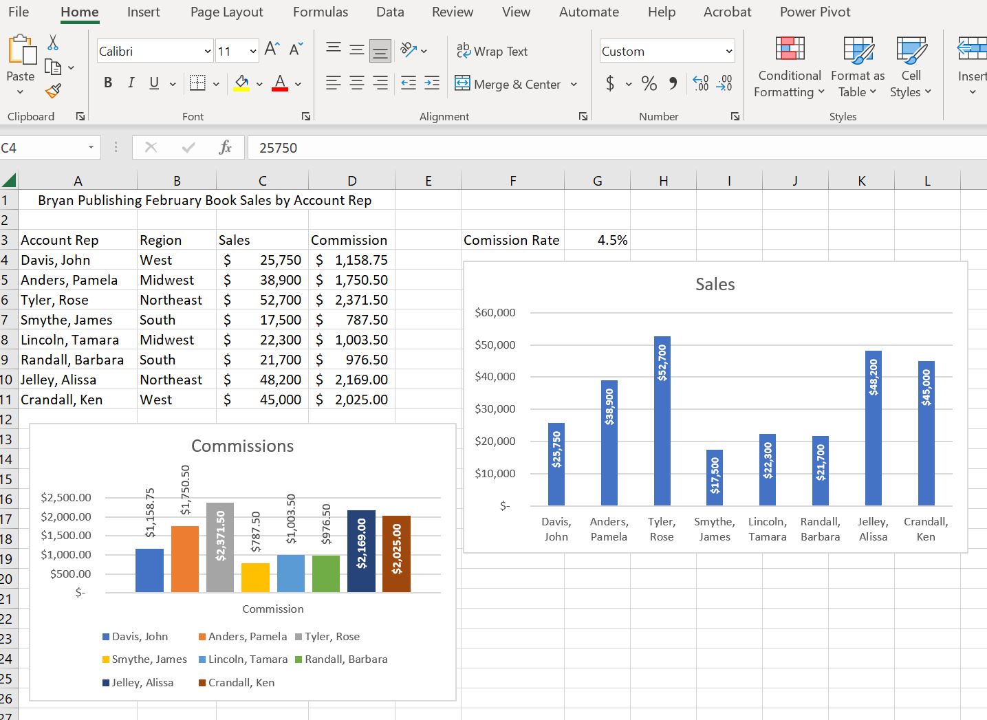 Data Visualization in Microsoft Excel