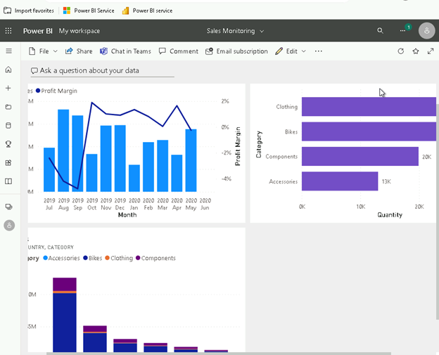 Power BI Data Visualization in Dashboard