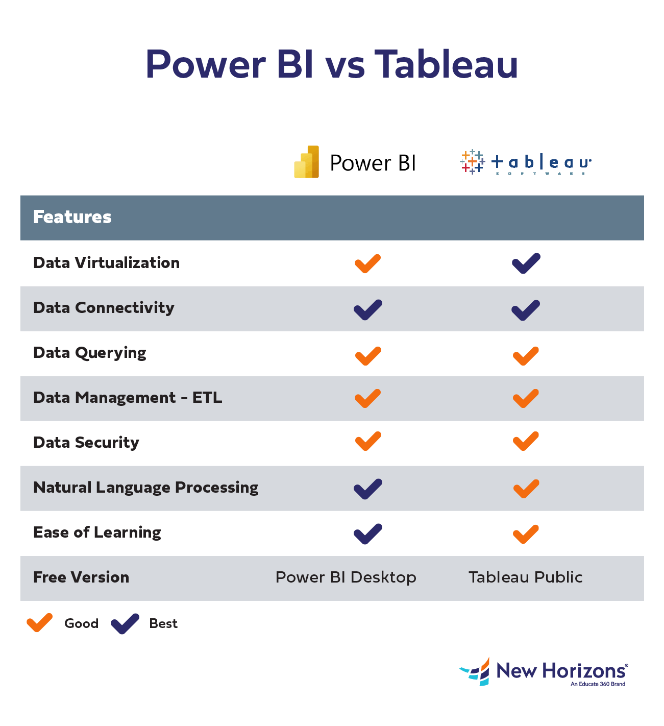 Power BI vs Tableau Feature Comparison