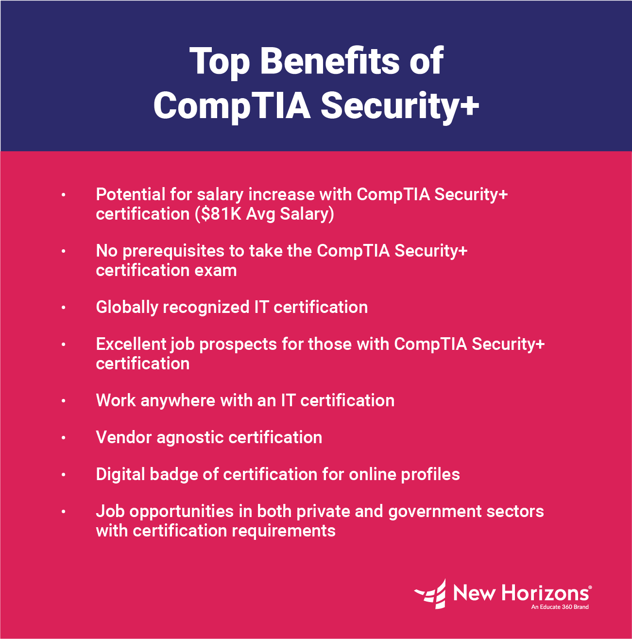 Top Benefits of CompTIA Security+