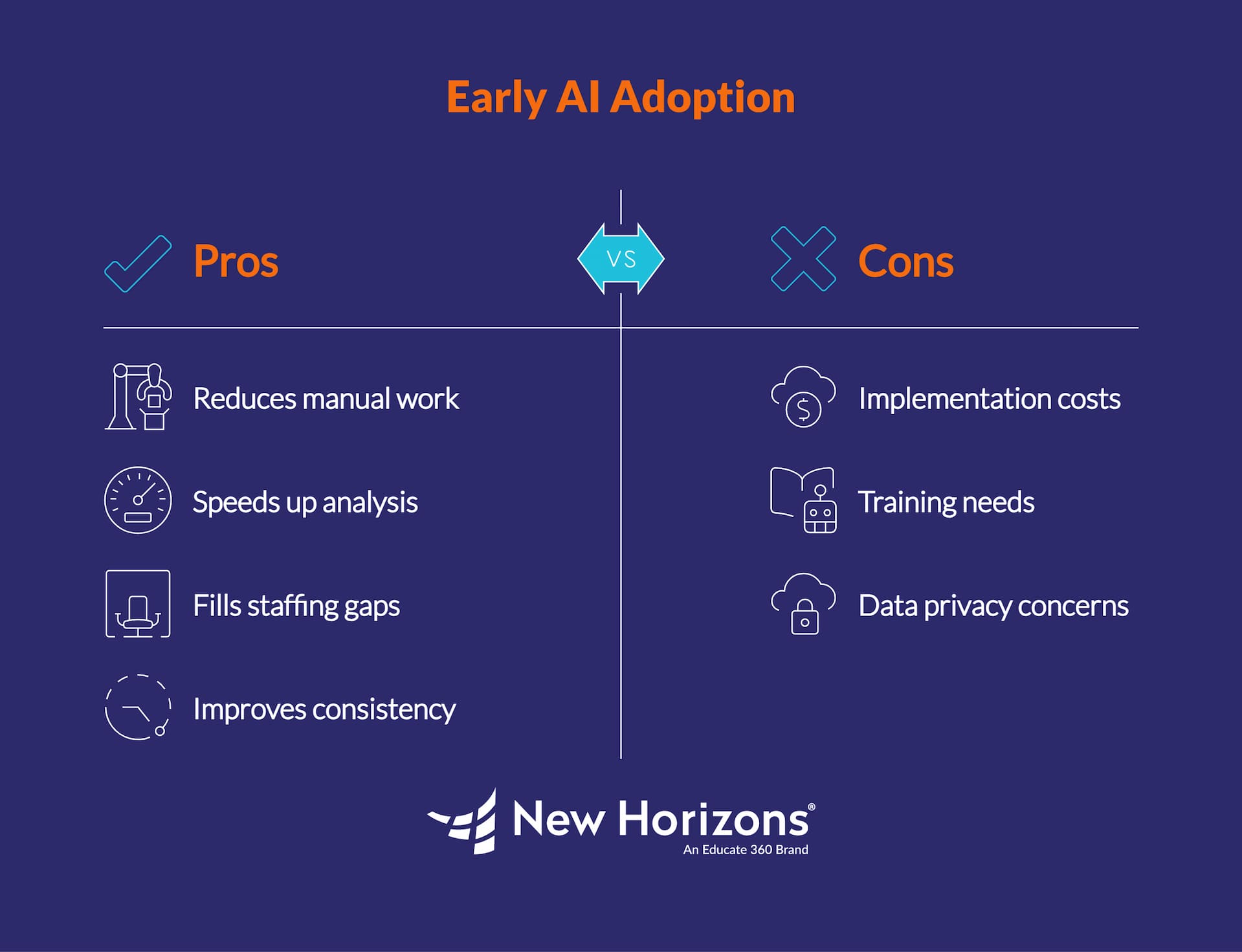 Pros and Cons of Early AI Adoption