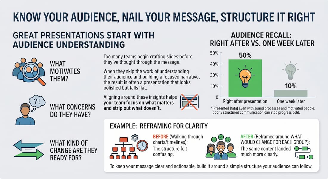 Knowing Your Audience