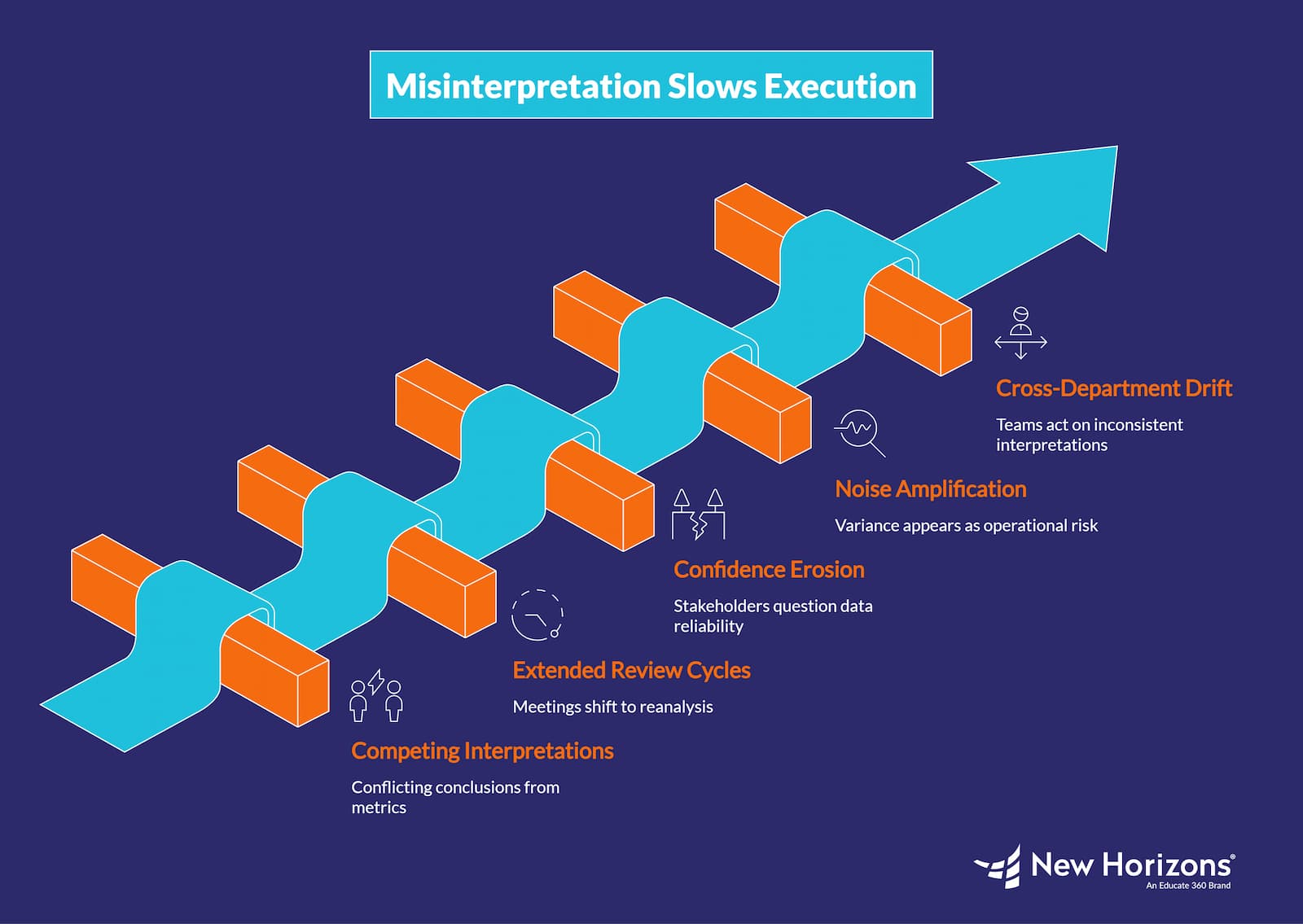How Visualization Standards Speed Up Cross-Team Decisions