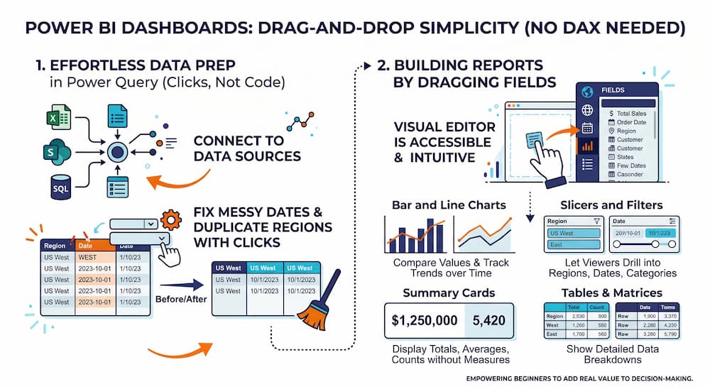 Power BI Without DAX
