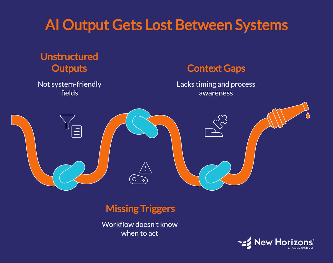 When AI Outputs Get Lost Between Systems