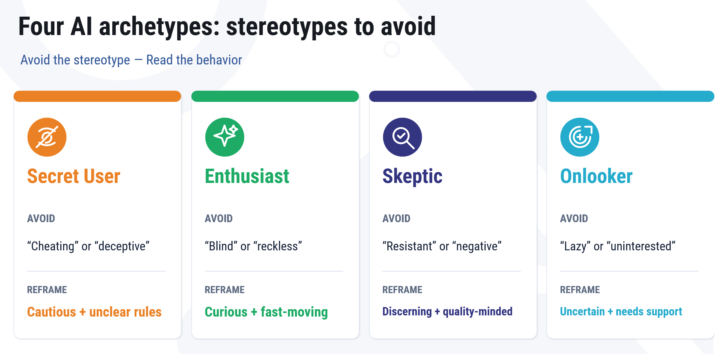 Four AI archetypes: stereotypes to avoid