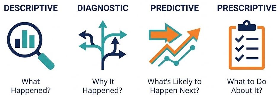 Four Questions for Power BI