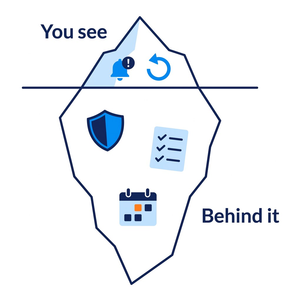 Iceberg showing what you see versus the IT and security work behind it