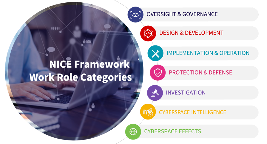 NIST - NICE Training | New Horizons